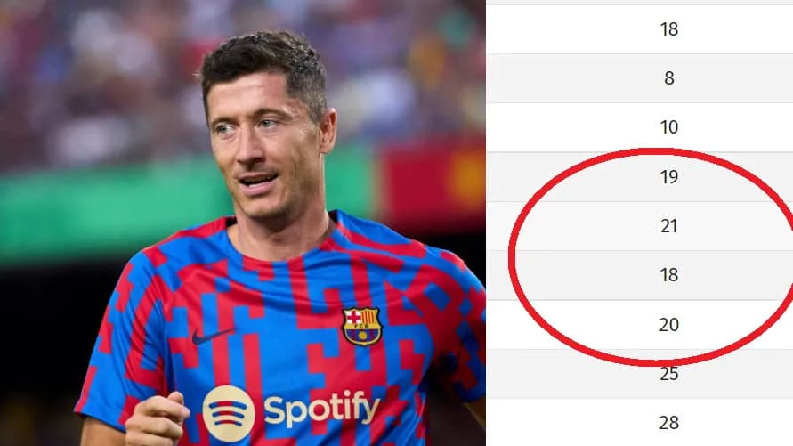 Ile lat ma Lewandowski piłkarz? Zaskakująca prawda o jego wieku
