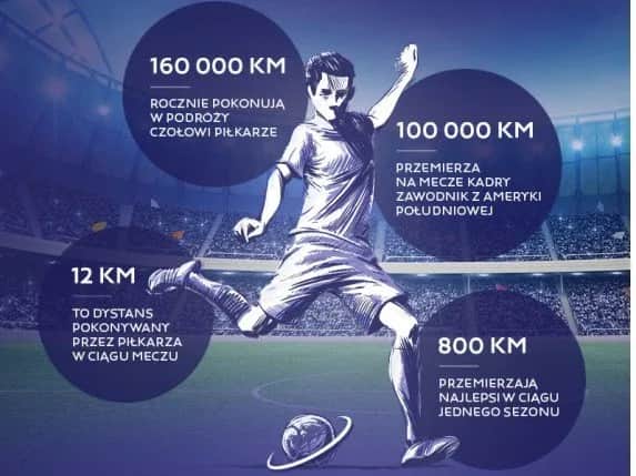 Ile średnio biega piłkarz? Zaskakujące fakty o dystansach w meczach
