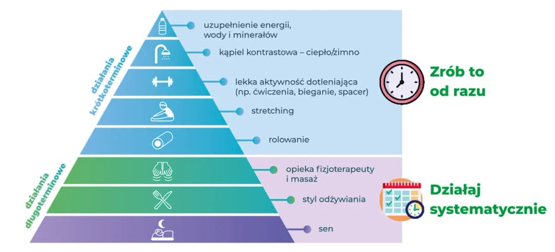 Kiedy jeść po treningu, aby maksymalnie przyspieszyć regenerację?