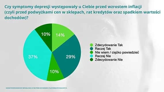 Depresja statystyki: alarmujące dane o jej wpływie na Polaków