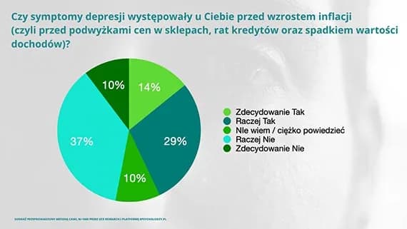 Depresja statystyki: alarmujące dane o jej wpływie na Polaków