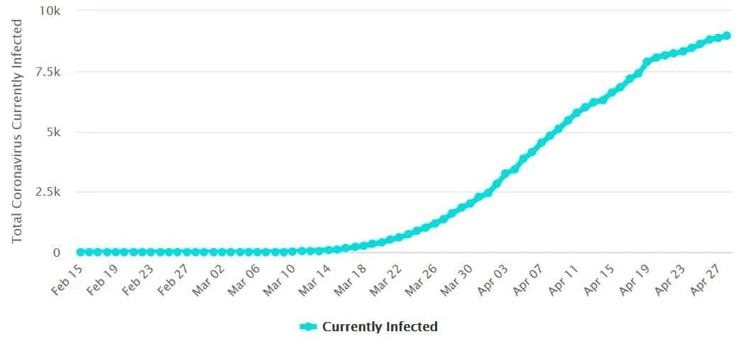 Korono wirus statystyki w Polsce: najnowsze dane o zakażeniach i szczepieniach