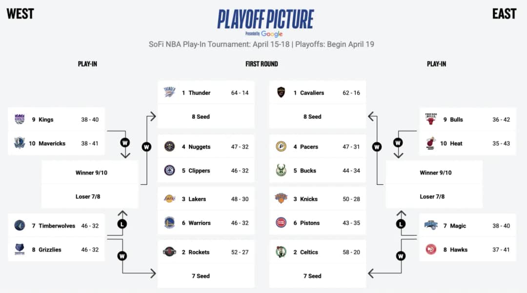 Statystyki NBA: Odkryj, jak interpretować dane i wyniki meczów