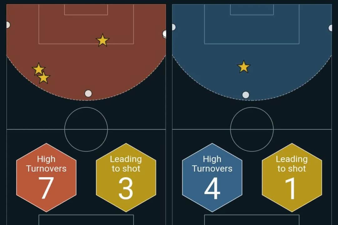 Polska Chorwacja statystyki: zaskakujące wyniki i analizy meczów