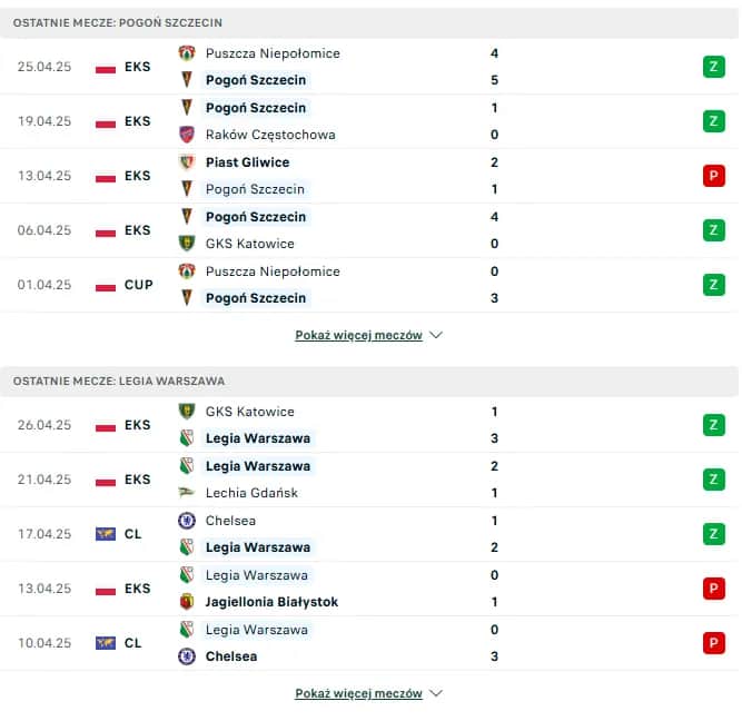 Pogoń Szczecin Legia Warszawa statystyki – zaskakujące fakty i analizy