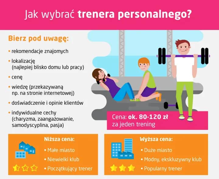 Ile kosztuje trening z trenerem personalnym? Sprawdź, co wpływa na ceny