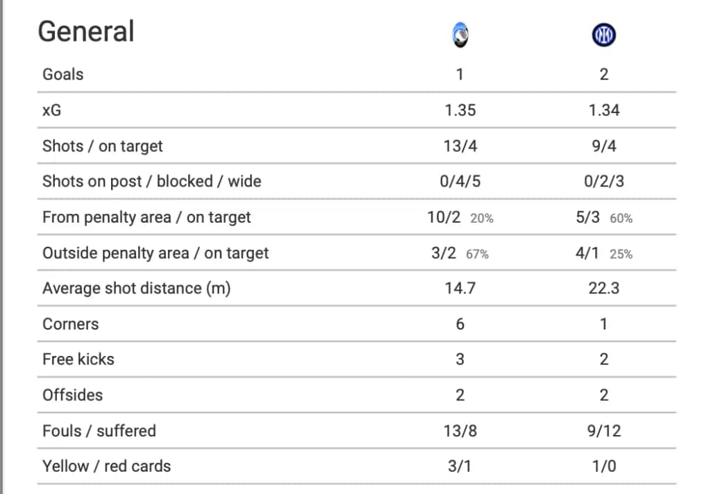 Inter Mediolan Atalanta statystyki: kto naprawdę dominuje w meczach?